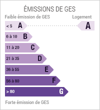 GES GES