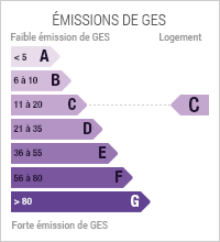 GES GES