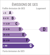 GES GES