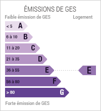 GES GES